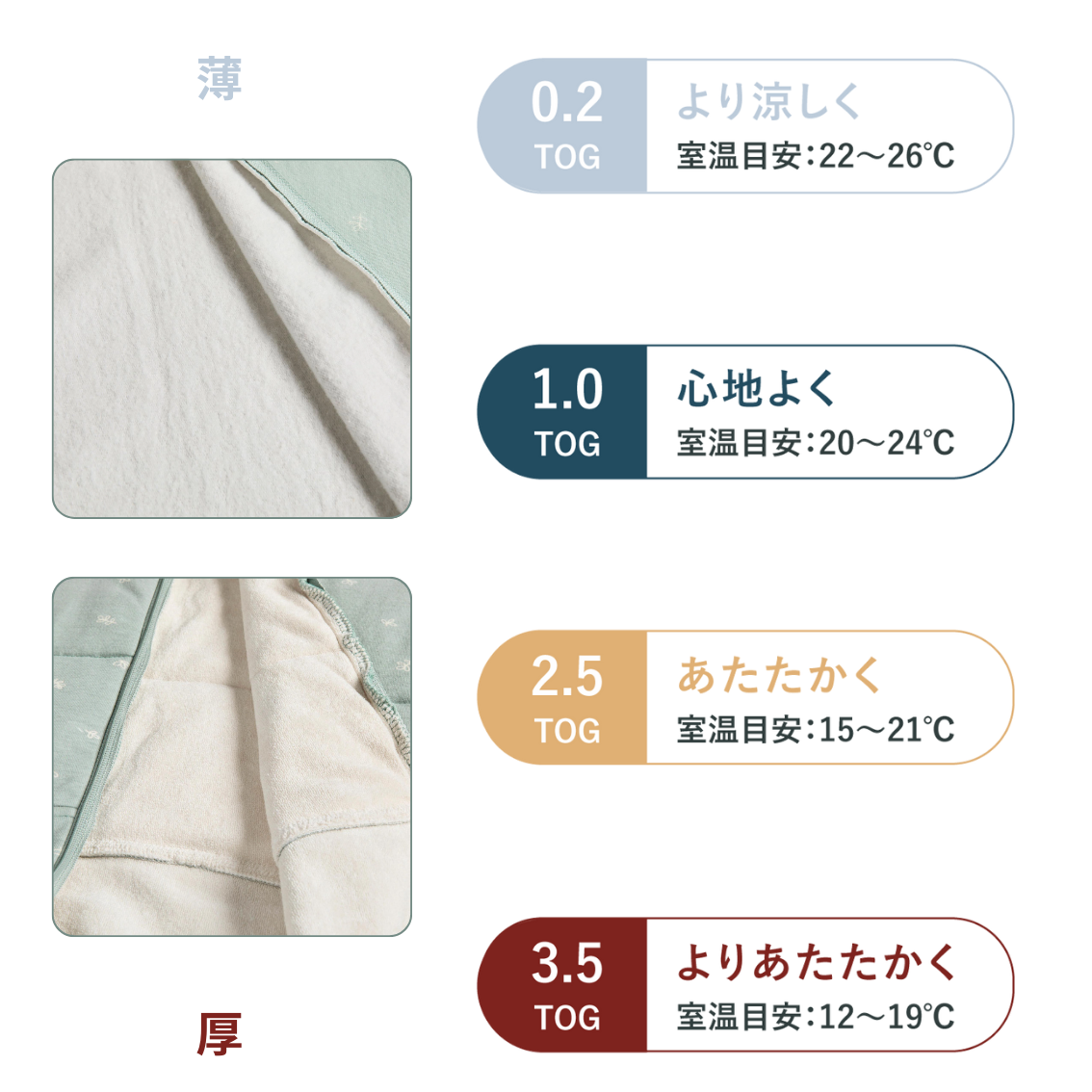 Sleep Suit Bag 1.0TOG スリープスーツバッグ(8ヶ月~/歩き始めのベビー&キッズ用スリーパー)