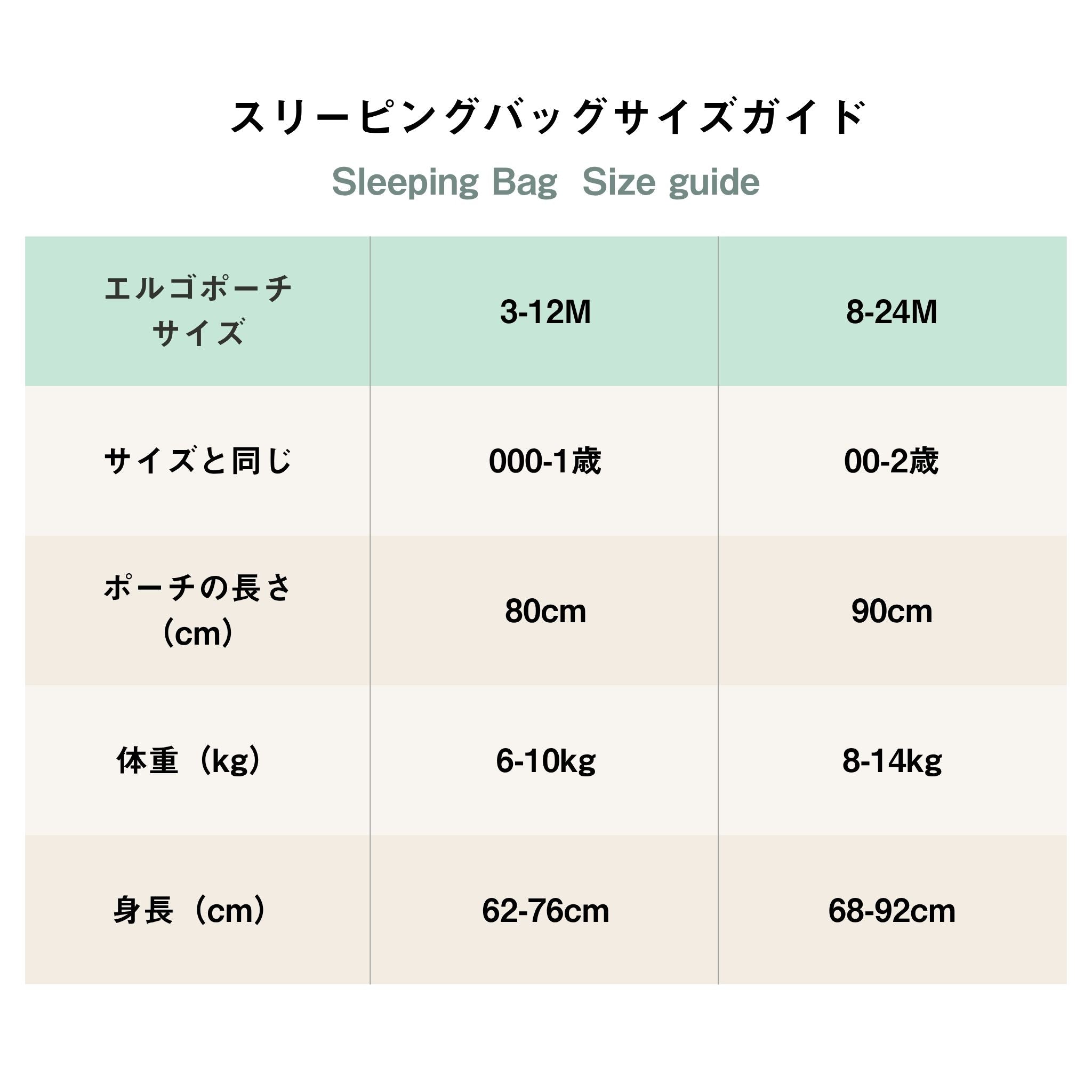 Sleeping Bag 0.2TOG スリーピングバッグ（3ヶ月～／寝返りやお座りができるベビー＆キッズ用スリーパー）